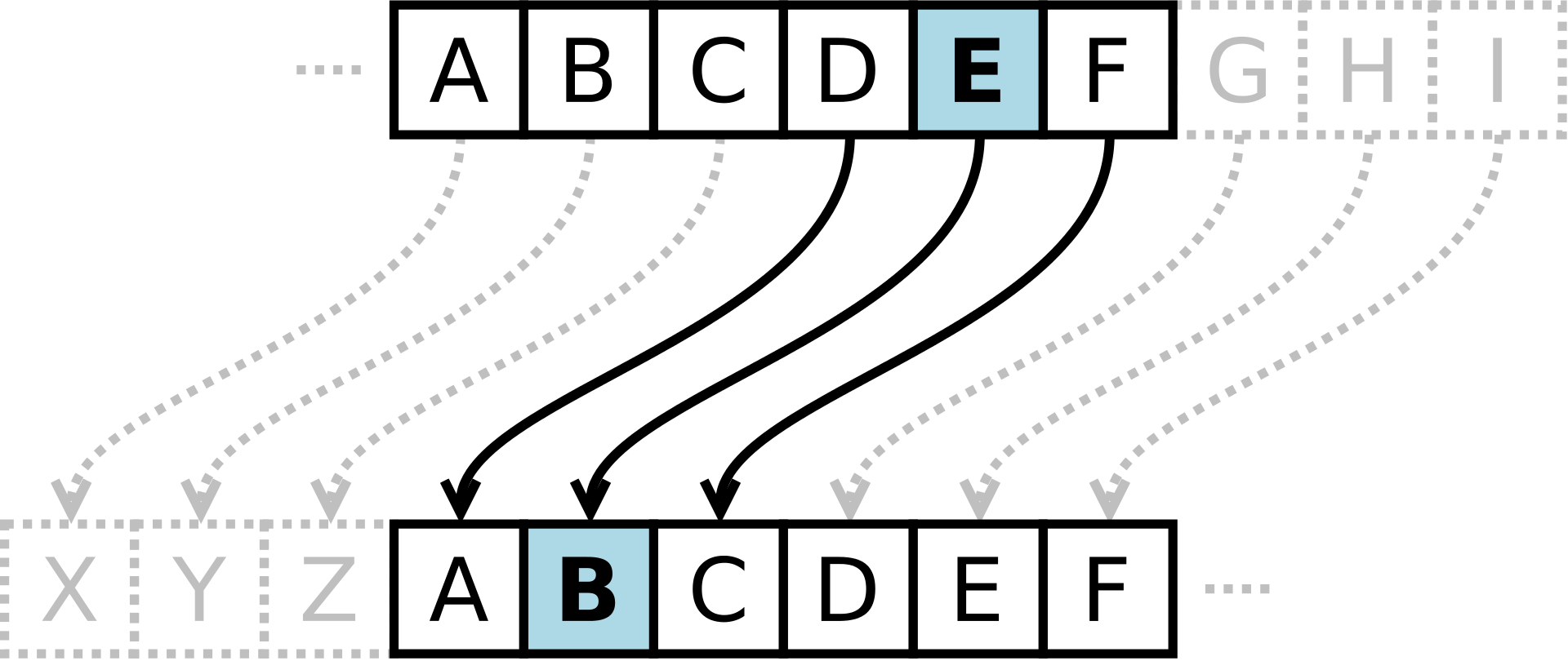 Caesar substitution example